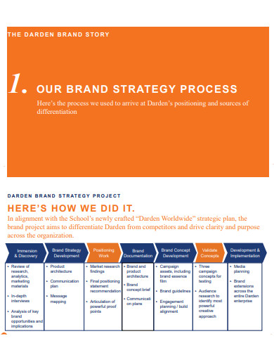 brand story example