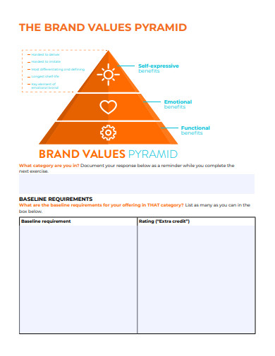 brand values pyramid
