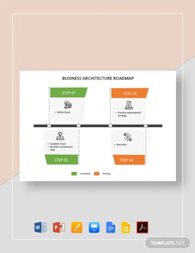business architecture roadmap template