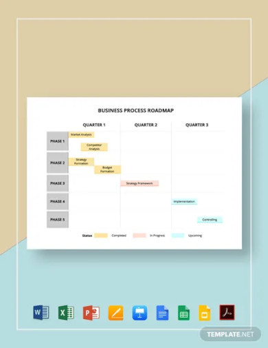 business process roadmap template