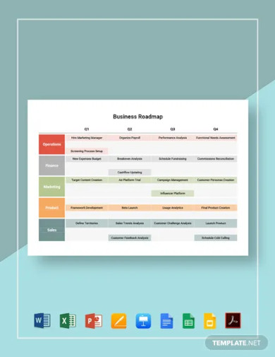 business roadmap template