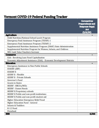 covid 19 federal funding tracker