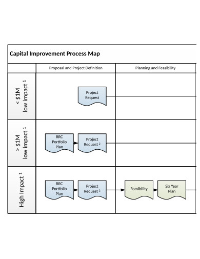 capital improvement processmap