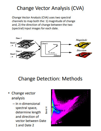 change vector analysis