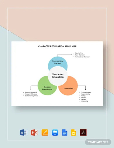 character education mind map template