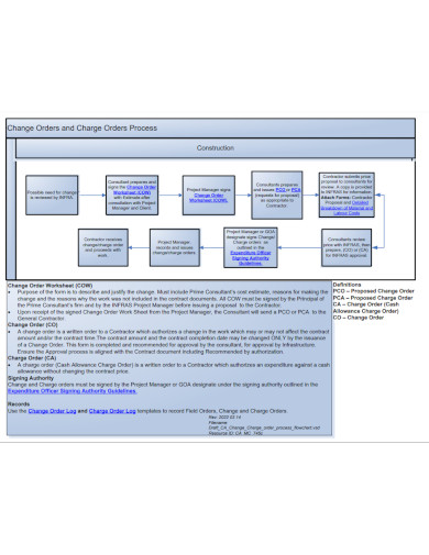 charge orders process flowchart