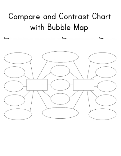 compare and contrast chart with bubble map