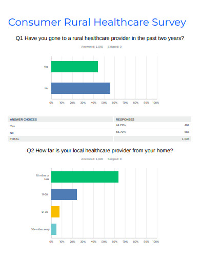consumer rural healthcare survey