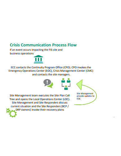 crisis communication process flow