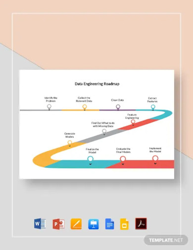 data engineering roadmap template