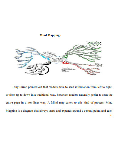 development mind map format