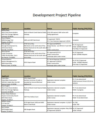 development project pipeline