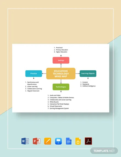 education technology mind map