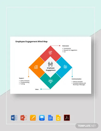 employee engagement mind map