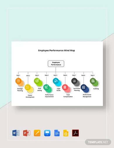 employee performance mind map