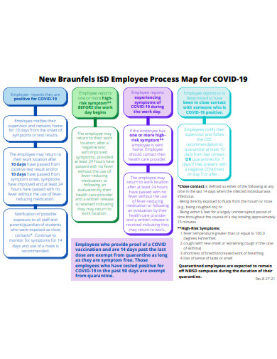 employee process map for covid 19