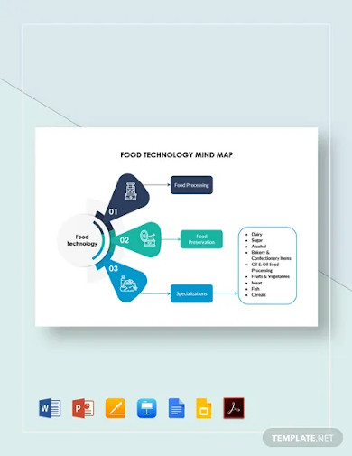 food technology mind map