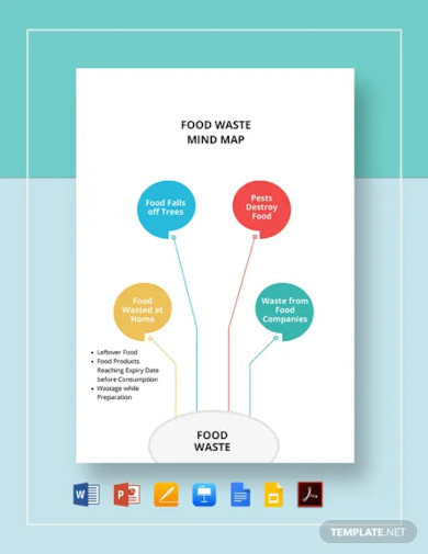 food waste mind map template