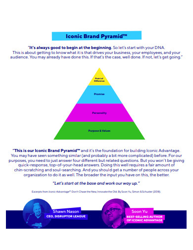 formal brand pyramid