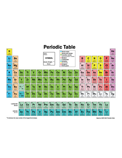 formal periodic table