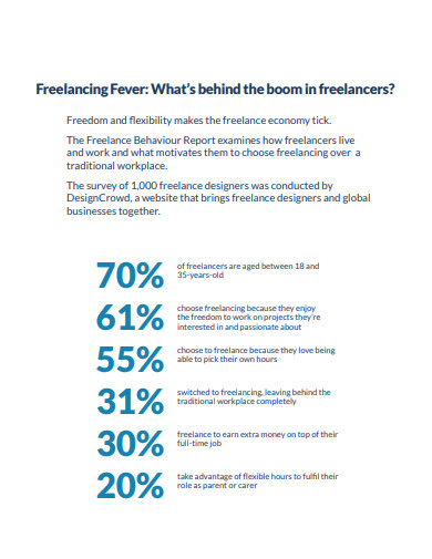 freelance behaviour report