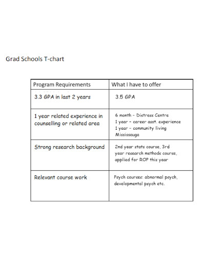 grad schools t chart