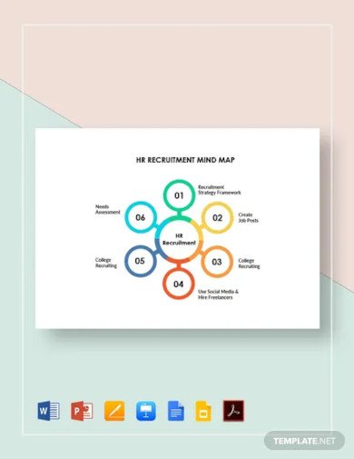 hr recruitment mind map template