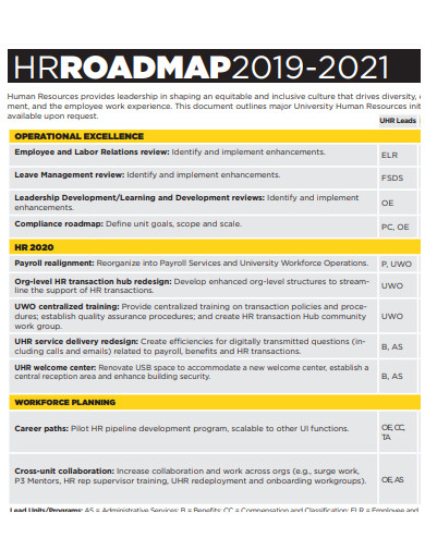 hr roadmap example