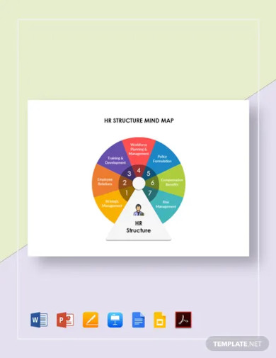hr structure mind map template