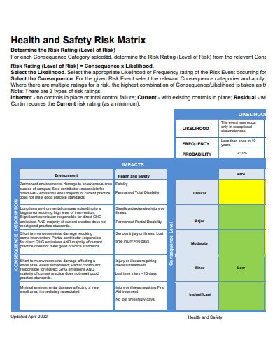 health and safety risk matrix