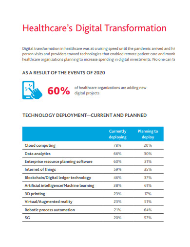 healthcare digital transformation survey