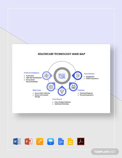 healthcare technology mind map