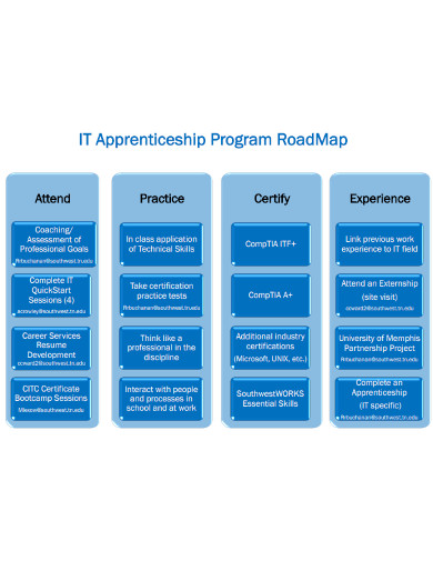 it apprenticeship program roadmap