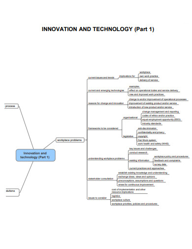 innovation and technology mind map