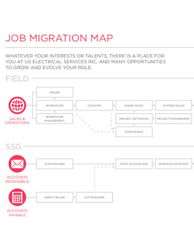 job migration map