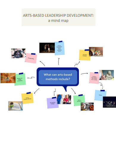 leadership development mind map