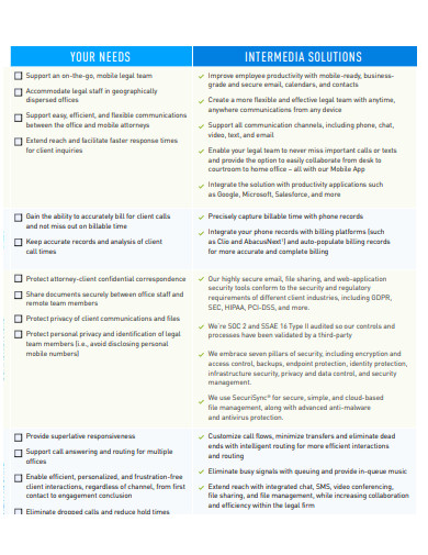 legal industry checklist