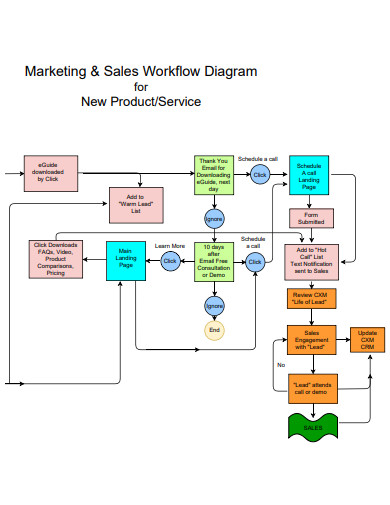 marketing sales workflow