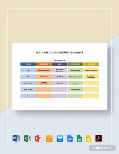 mechanical engineering roadmap template