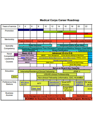 medical corps career roadmap