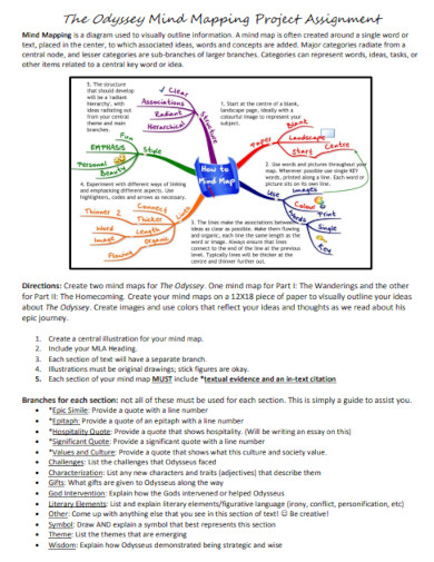 mind mapping project assignment