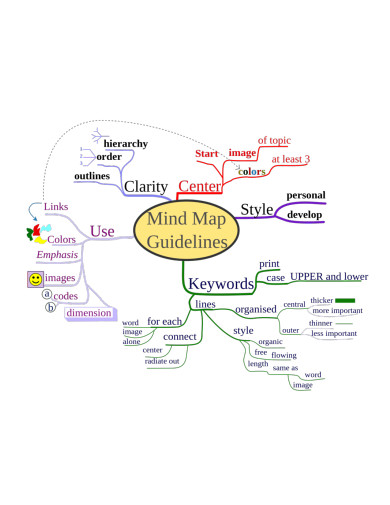 mind mapping for instructional design