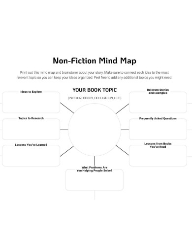 non fiction story mind map