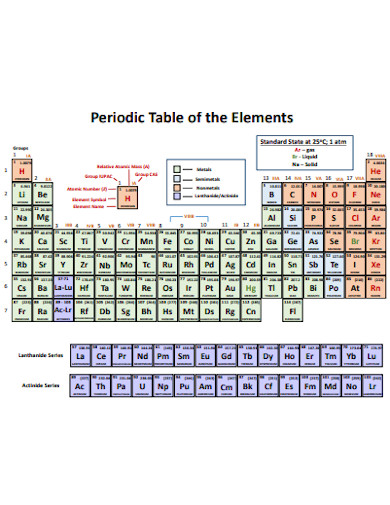 periodic table of the element