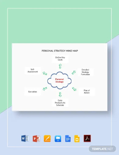 personal strategy mind map template