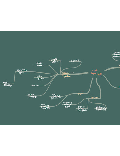 photography course mind map