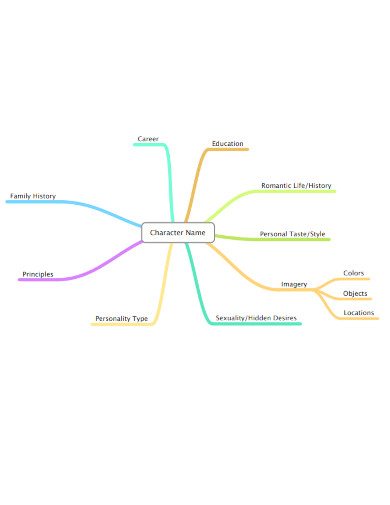 FREE 50 Mind Map Samples In MS Word Google Slides Keynote PPT 