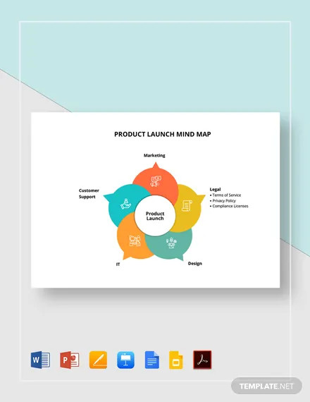 product launch mind map