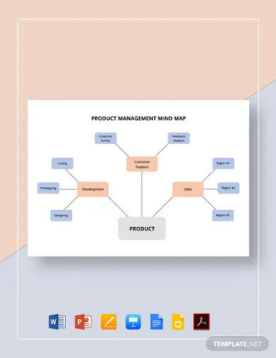 product management mind map