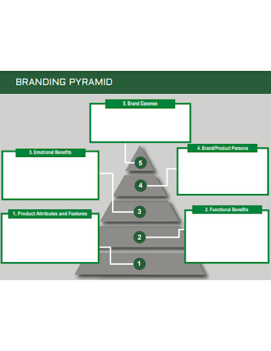 professional brand pyramid